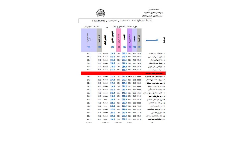 نتيجة اختبارات منتصف العام للصف الثالث الأبتدائي للعام 2012-2013 م 3o10