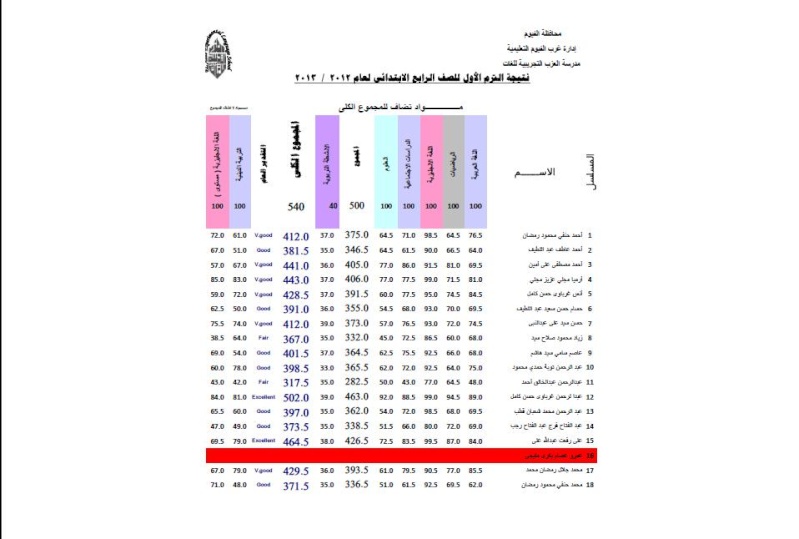 نتيجة اختبارات منتصف العام للصف الرابع الأبتدائي للعام 2012-2013 م 4o10