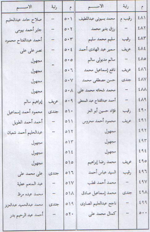 شهداء الحرب ورتبهم 1310