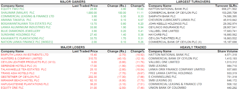 Trade Summary Market - 06/02/2013 060210