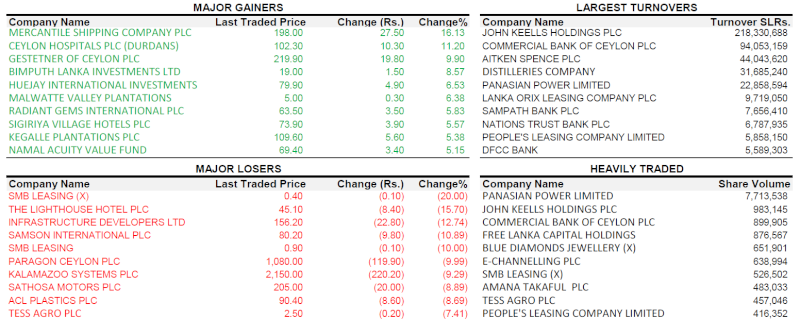Trade Summary Market - 07/01/2013 070110