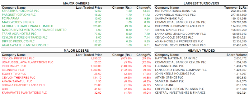 Trade Summary Market - 07/02/2013 070210