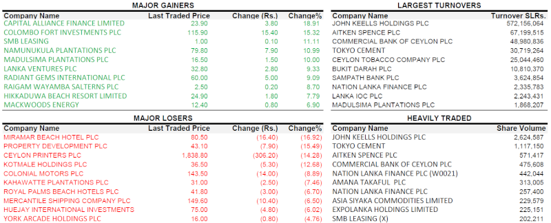 Trade Summary Market - 20/12/2012 201210