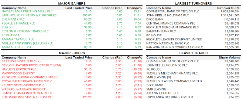 Trade Summary Market - 31/01/2013 310110