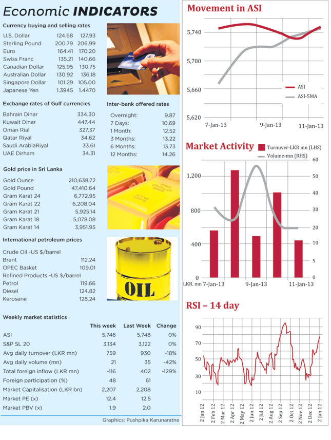 Weekly Market Focus Bg10