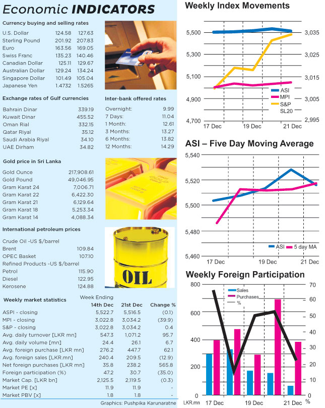 Block trades propel weekly CSE turnover to 1-month high Market10