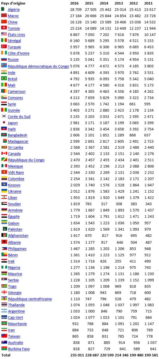 Pourquoi les immigrés sont de plus en plus mal acceptés en France, en Europe ? Articl11