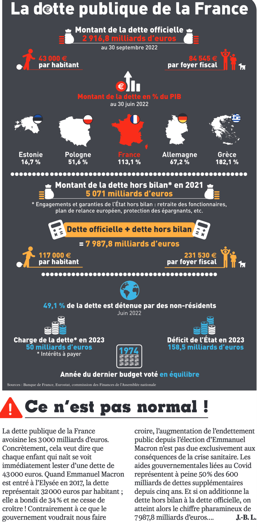 Dette Publique de la France . Screen25