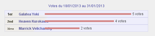 Les Yens obtenues par votes Statis14