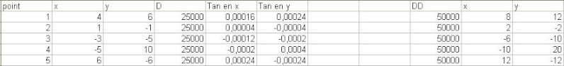 Recherche logiciel... Tablea10