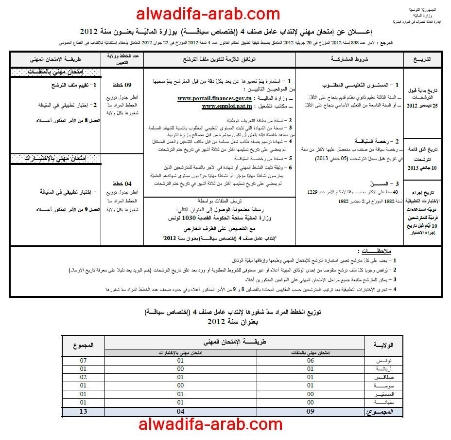 وزارة المالية : فتح مناظرات خارجية للإنتداب 13عامل صنف 4 (إختصاص سياقة) اخر اجل يوم 10 جانفي 2013 Concou89