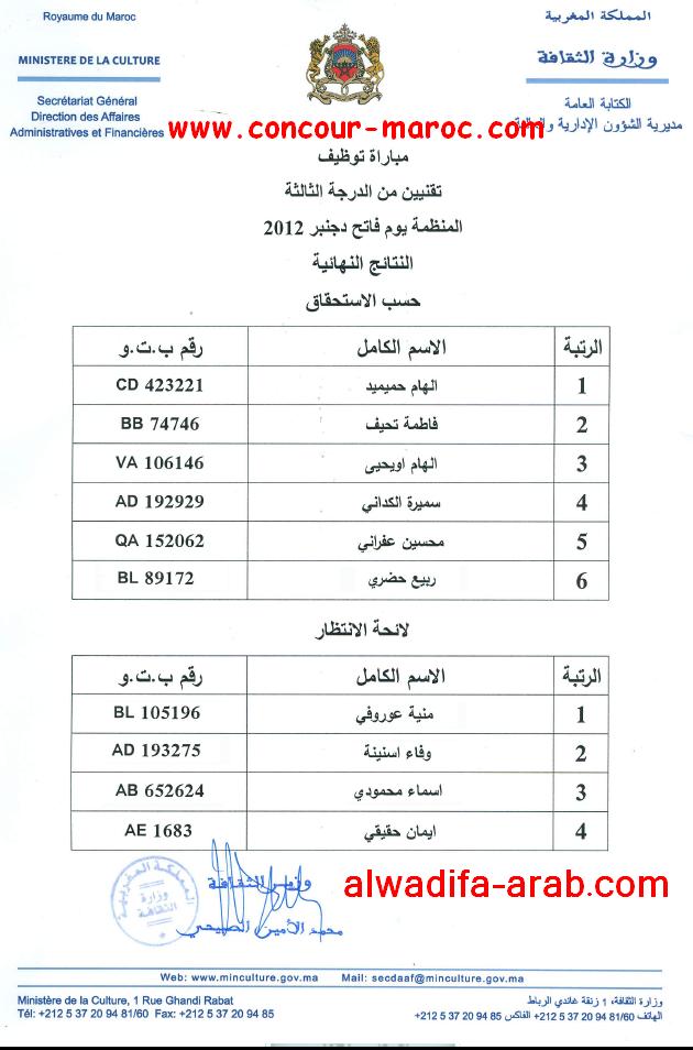 وزارة الثقافة : النتائج النهاية و لائحة الانتظار حسب الاستحاق لمباراة توظيف متصرفين من الدرجة الثالثة و تقنيين من الدرجة الثالثة دورة فاتح دجنبر 2012  Result12