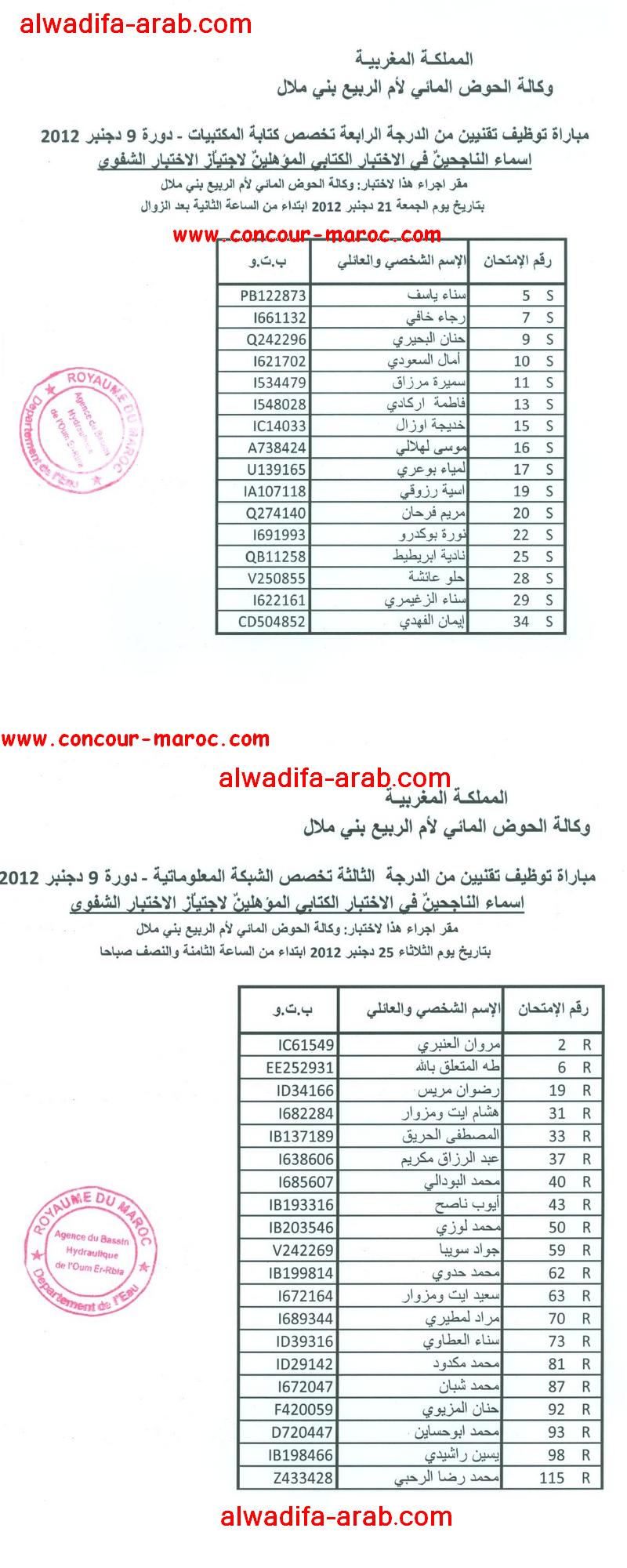 وكالة الحوض المائي لأم الربيع : لائحة المترشحين الناجحين لاجتياز الاختبار الشفوي لمباراة توظيف تقنيين من الدرجة الثالثة و الرابعة يوم 21 و 25 دجنبر 2012 Result16