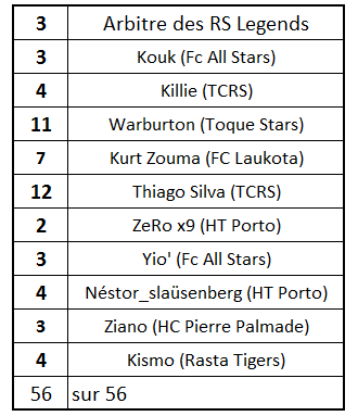 Calendrier des arbitres Planni10