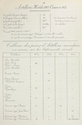 nomenclature de la Royal Navy. Artill17