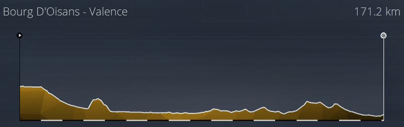 Profil des Etapes Tour de France 2021 1312