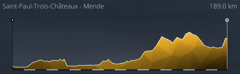 Profil des Etapes Tour de France 2021 1412