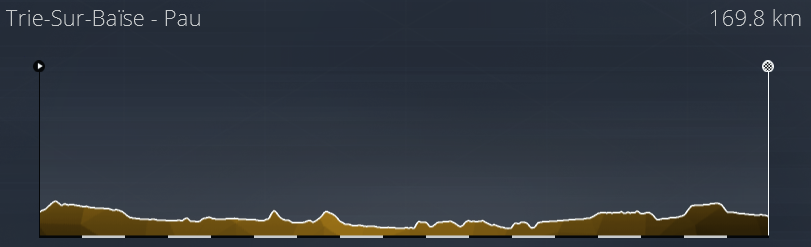 Profil des Etapes Tour de France 2021 1811