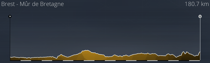 Profil des Etapes Tour de France 2021 613