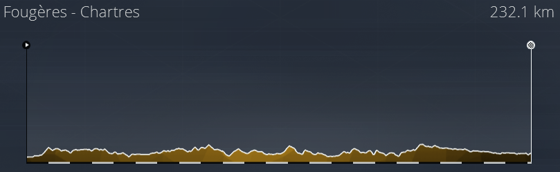 Profil des Etapes Tour de France 2021 713
