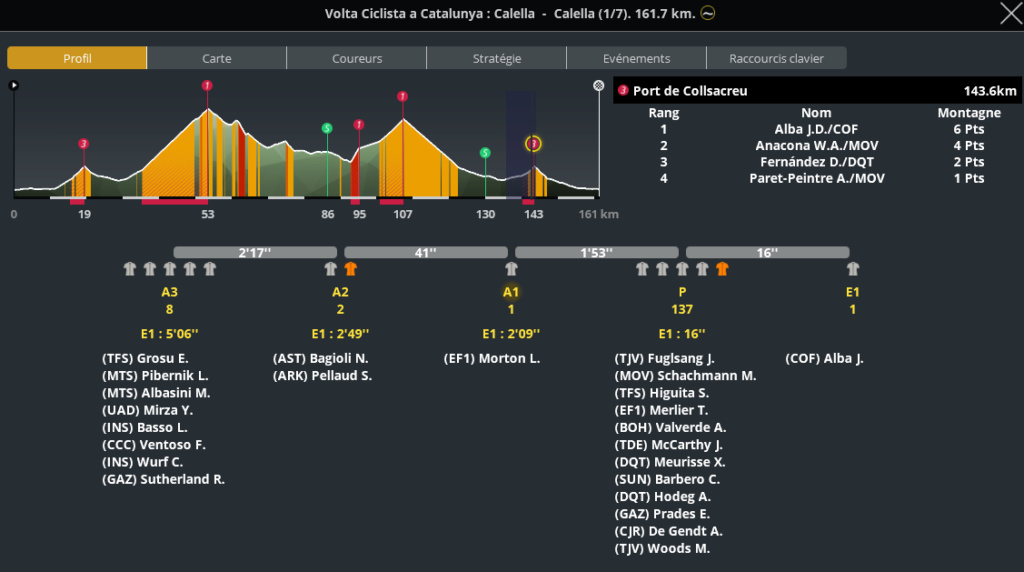  Volta Ciclista a Catalunya (2.WT2) - Page 3 Capt1726