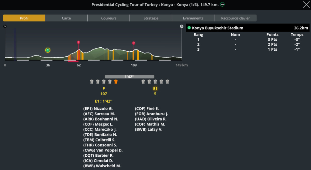 Presidential Cycling Tour of Turkey Capt3023