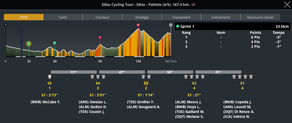 Sibiu Cycling Tour (2.1) - Page 4 Capt3622