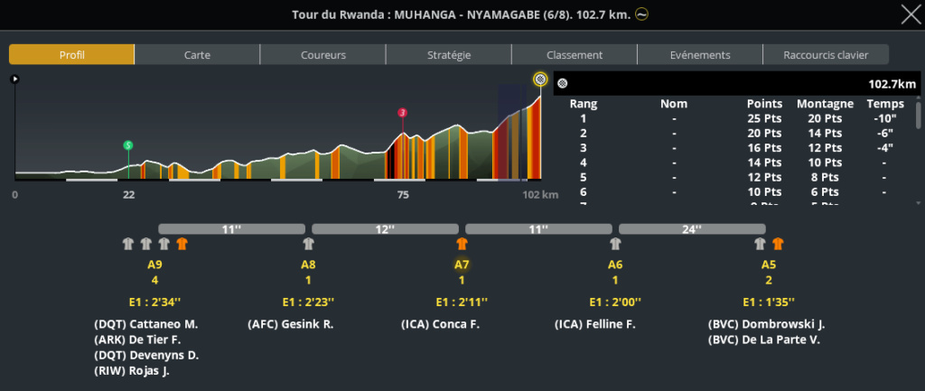 Tour du Rwanda (2.1)  - Page 9 Capt4520