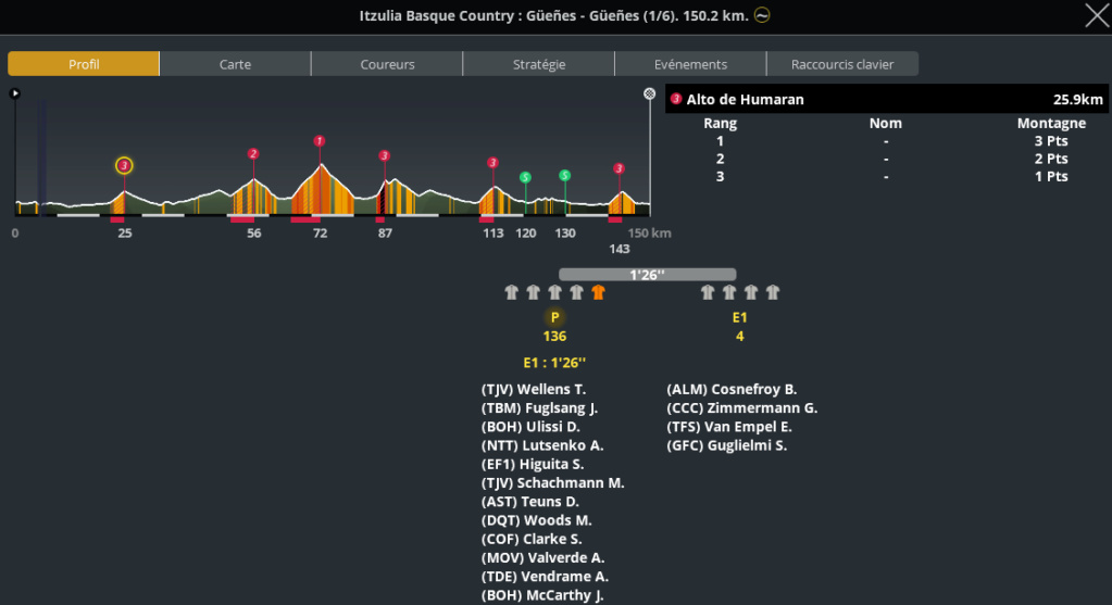  Itzulia Basque Country (2.WT2) Capt4680