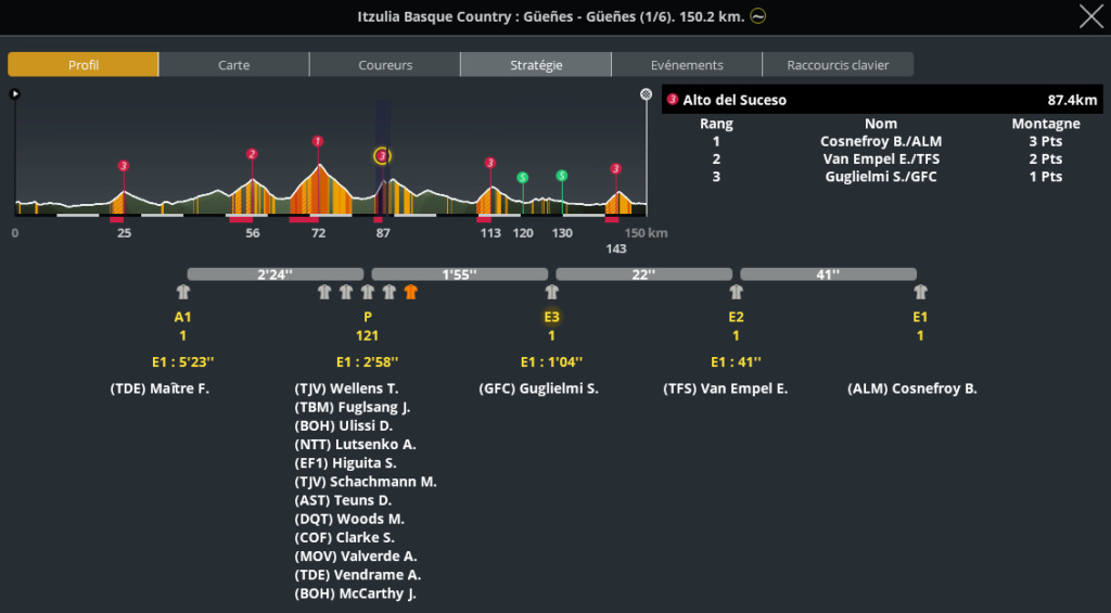  Itzulia Basque Country (2.WT2) Capt4685