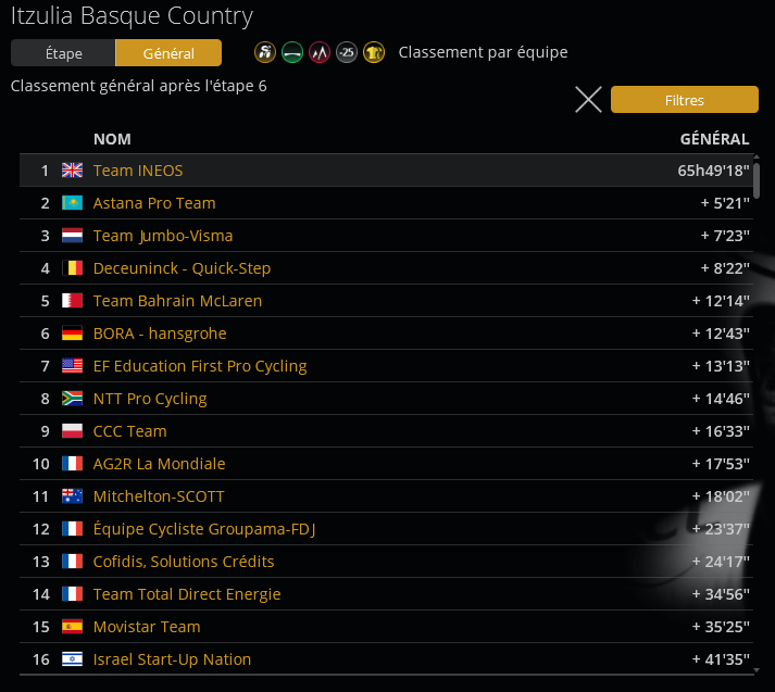  Itzulia Basque Country (2.WT2) - Page 8 Capt4811