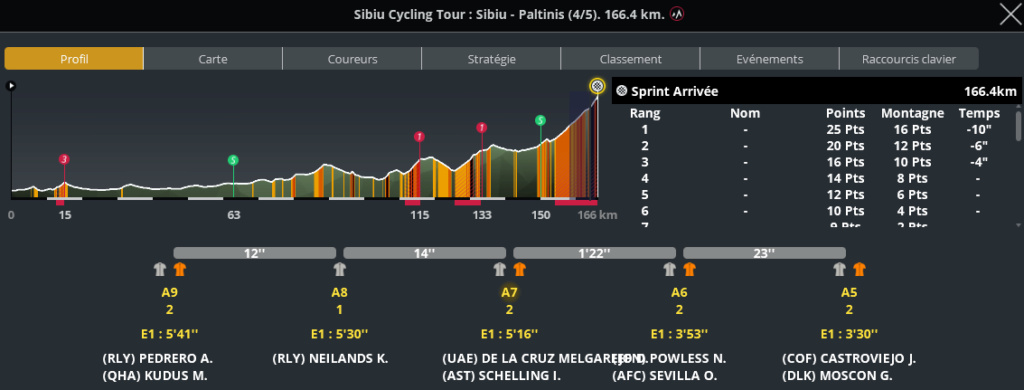 Sibiu Cycling Tour (2.1) (TERMINE) - Page 7 Capt6406