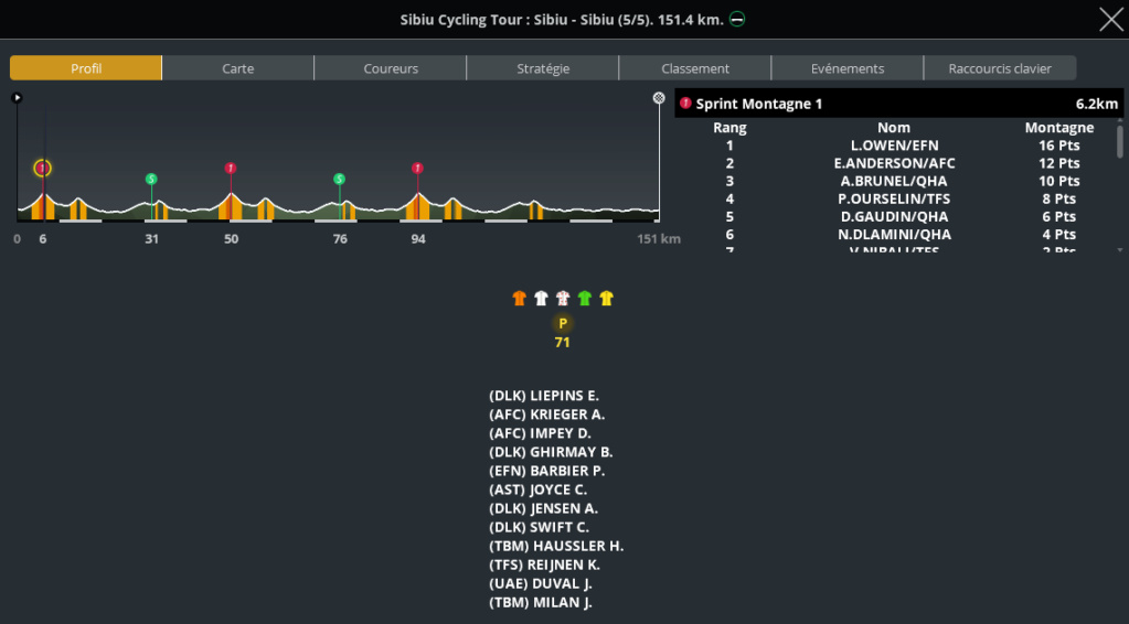 Sibiu Cycling Tour (2.1) (TERMINE) - Page 7 Capt6411