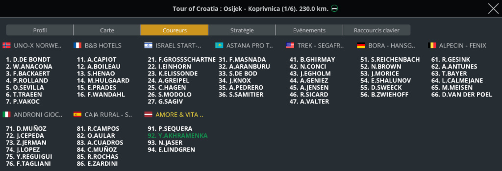 Tour of Croatia (2.1) Capt7115