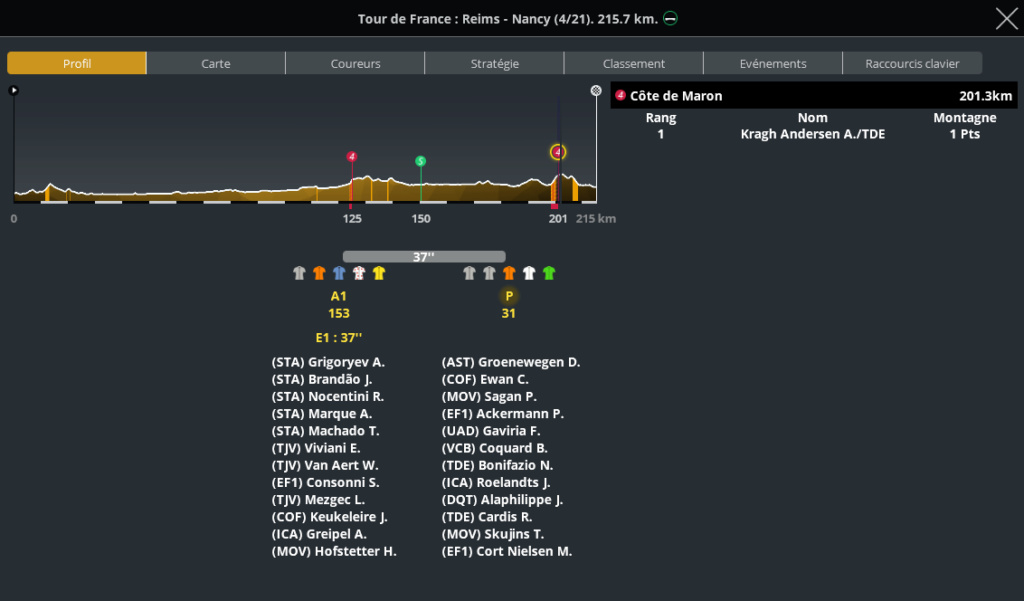 Etape 4 : Reims - Nancy - Page 2 Captu671