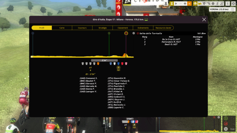 Etape 17 : Milano - Verona Pcm00432