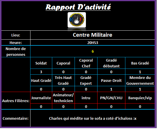 [R.] Rapport d'activités de FeiYang - Page 3 Ra25