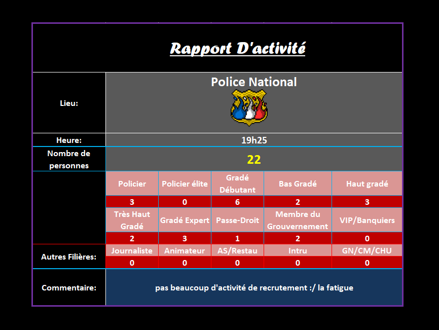 [C.H.U] Rapports d'activité de Landfall Ra64