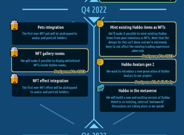 Aggiornamento della Roadmap NFT Q4 2022 Immag209
