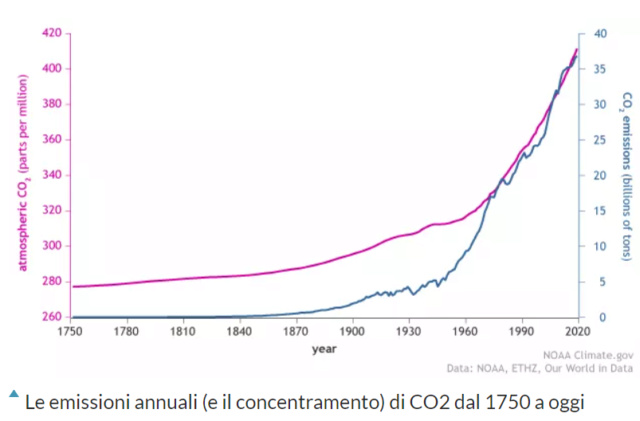 Inquinamento e lockdown, com’è andata (davvero) sulla Terra Terra211