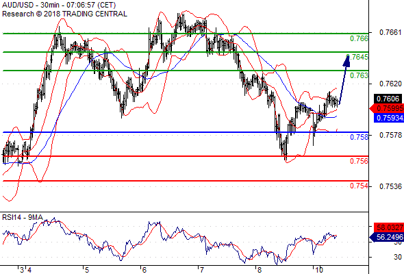 Forex Serbia D. T. A. - Page 3 Audusd10