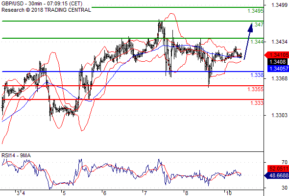 Forex Serbia D. T. A. - Page 3 Gbpusd10