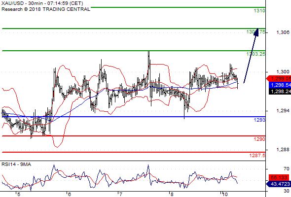 Forex Serbia D. T. A. - Page 3 Gold10