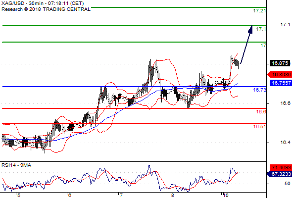 Forex Serbia D. T. A. - Page 3 Silver10