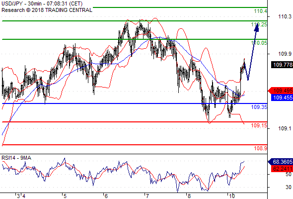 Forex Serbia D. T. A. - Page 3 Usdjpy10