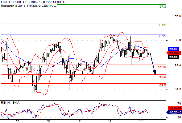 Forex Serbia D. T. A. - Page 3 Wti_oi10
