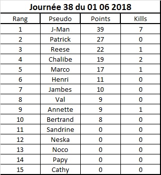 Journées championbat 01_06_10