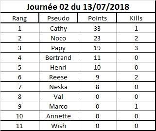 Journées championnat 13_07_10