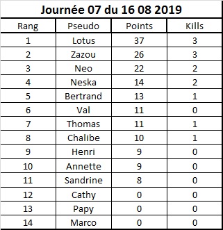 Journées 16_08_10