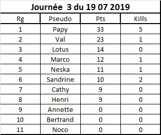 Journées 19_07_10